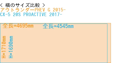 #アウトランダーPHEV G 2015- + CX-5 20S PROACTIVE 2017-